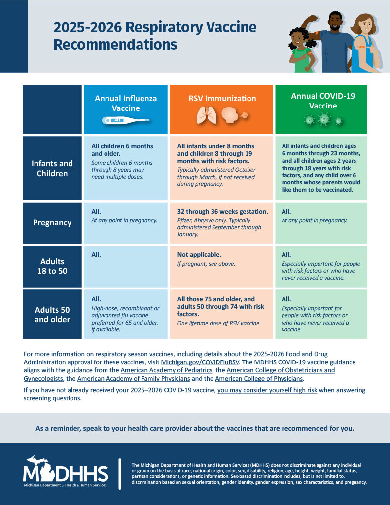 State of Michigan 2025-2026 Respiratory Vaccine Recommendation