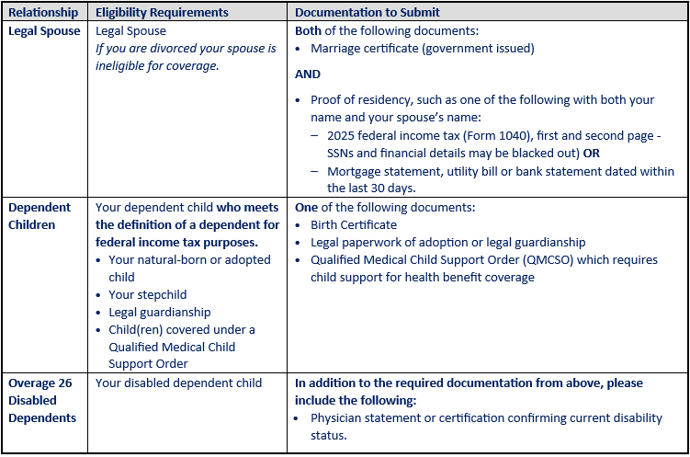 Employee-Dependent-Document-Chart-Requirement.png